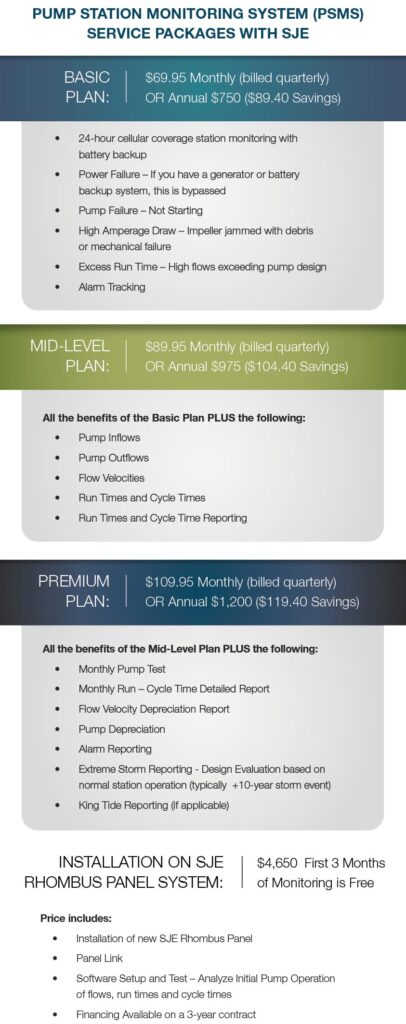 PSMS Plans - Perimeter Ltd. Pump & Power