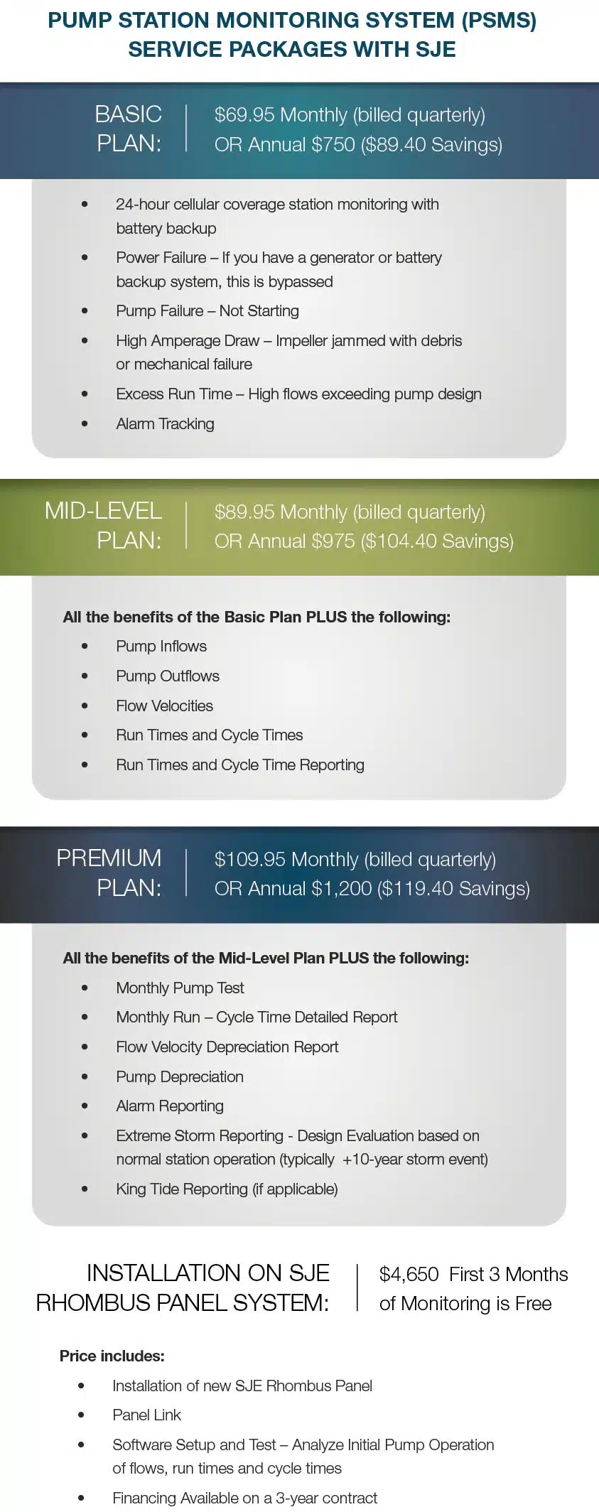 PSMS Plans - Perimeter Ltd. Pump & Power